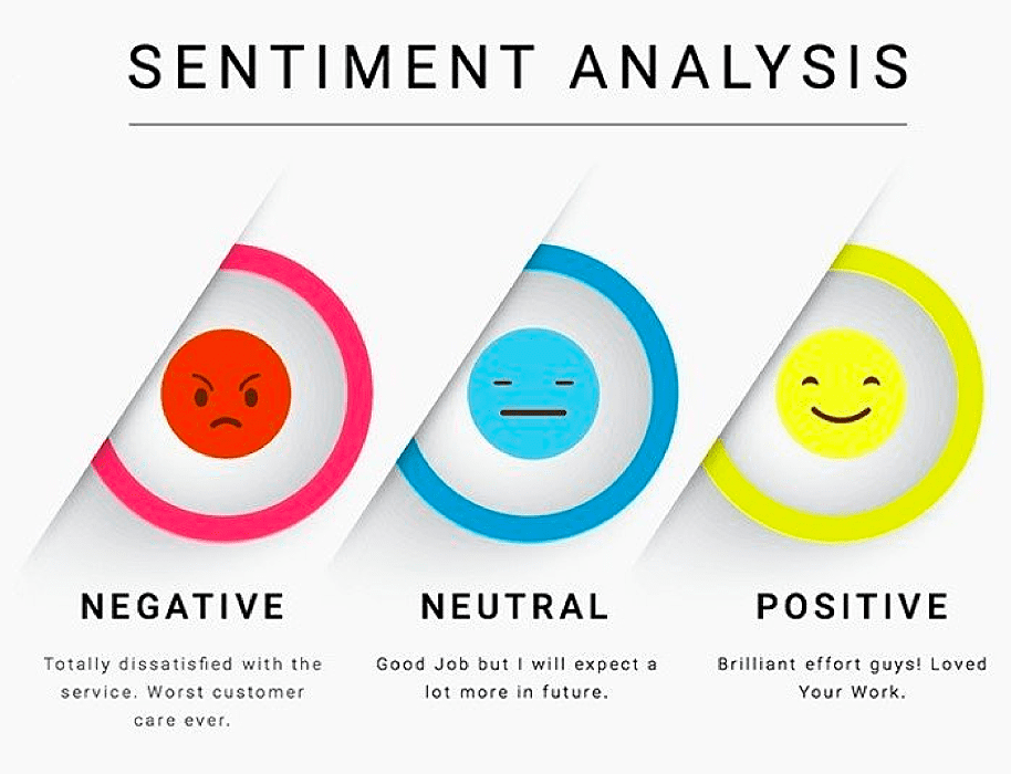 Sentiment Analysis - AI driven marketing