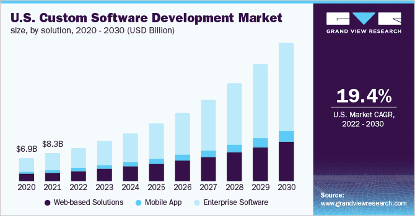 trends in the software industry