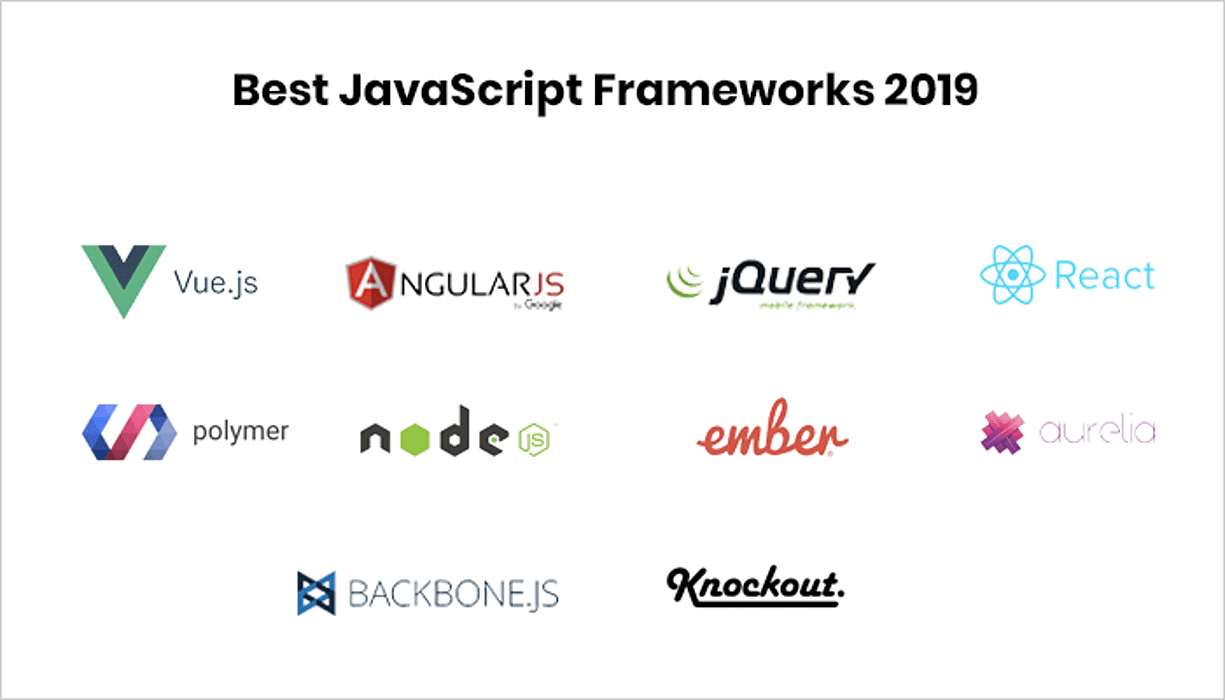 Best JavaScript frameworks