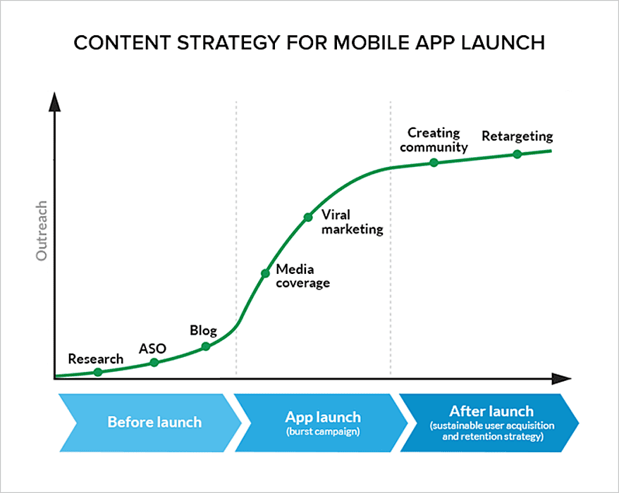 mobile app marketing trends