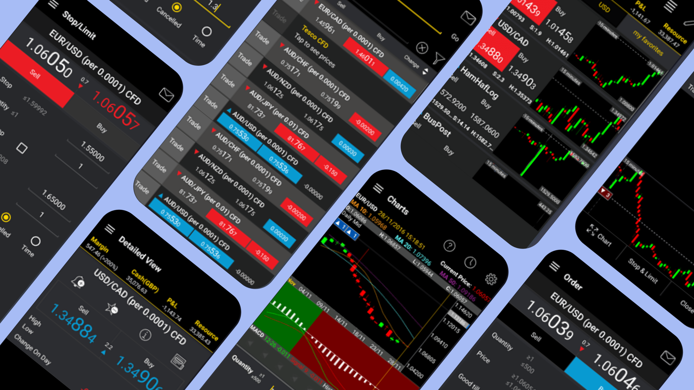 Mobile App Development for CityIndex