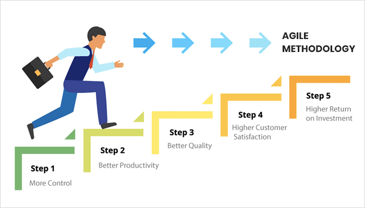 Agile Methodology