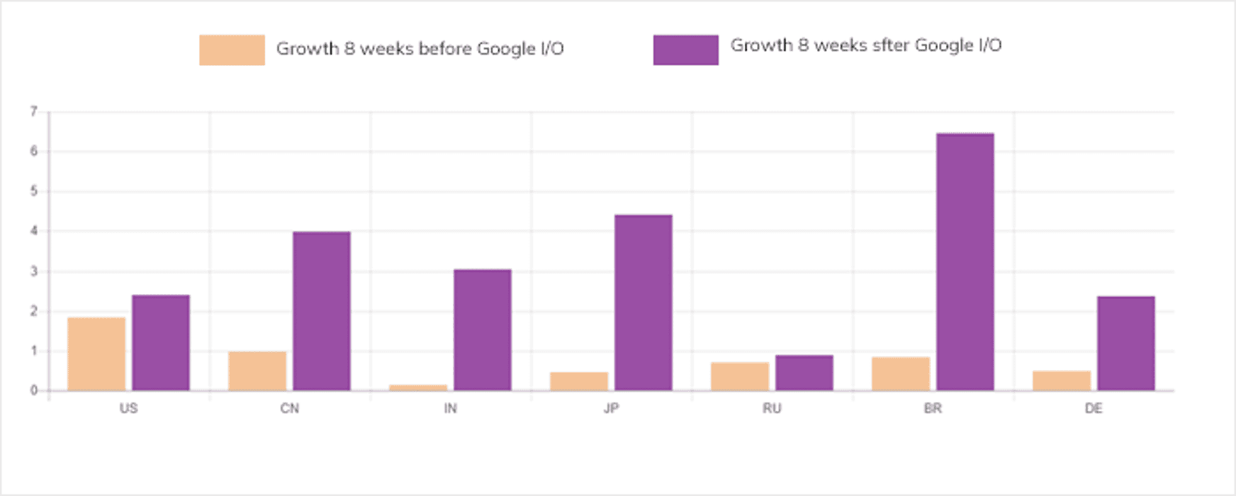 Are You Switching From Java to Kotlin